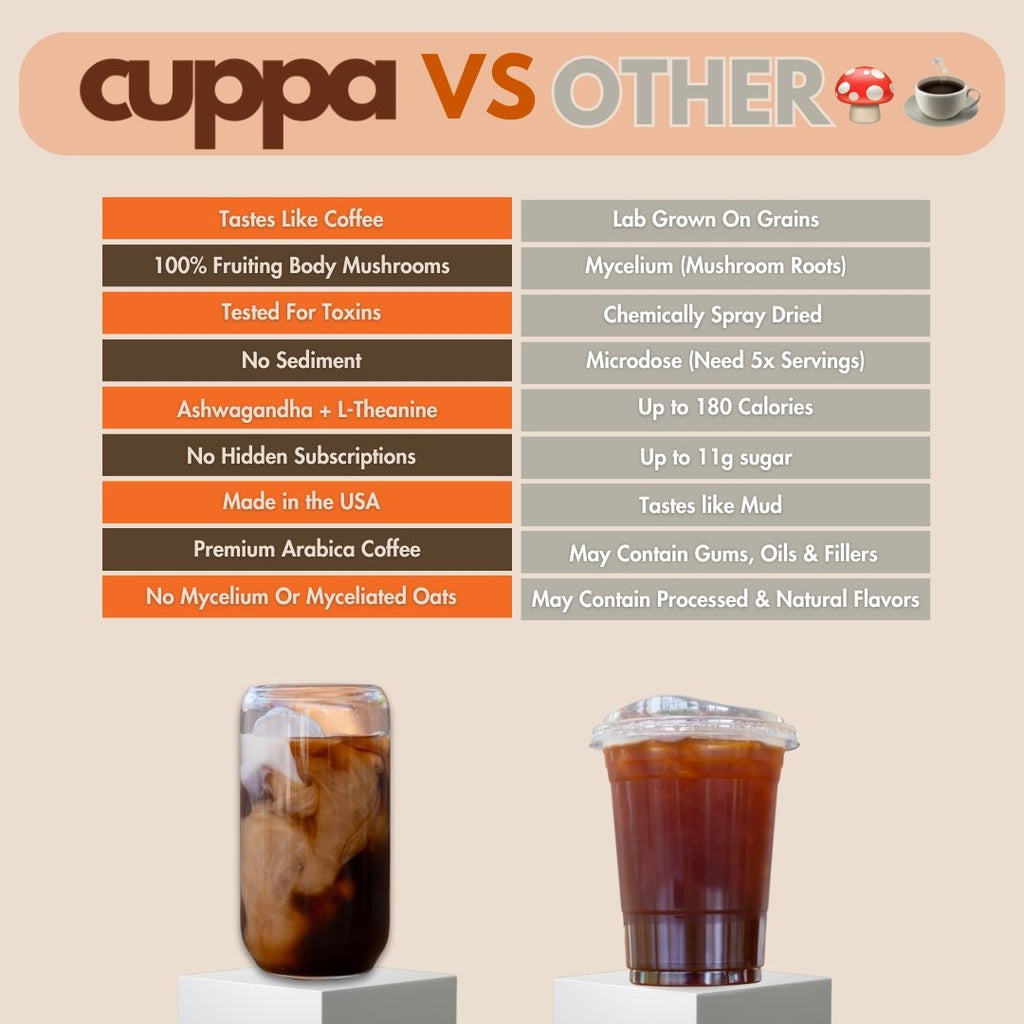 Cuppa Healthy Coffe - 60 Servings