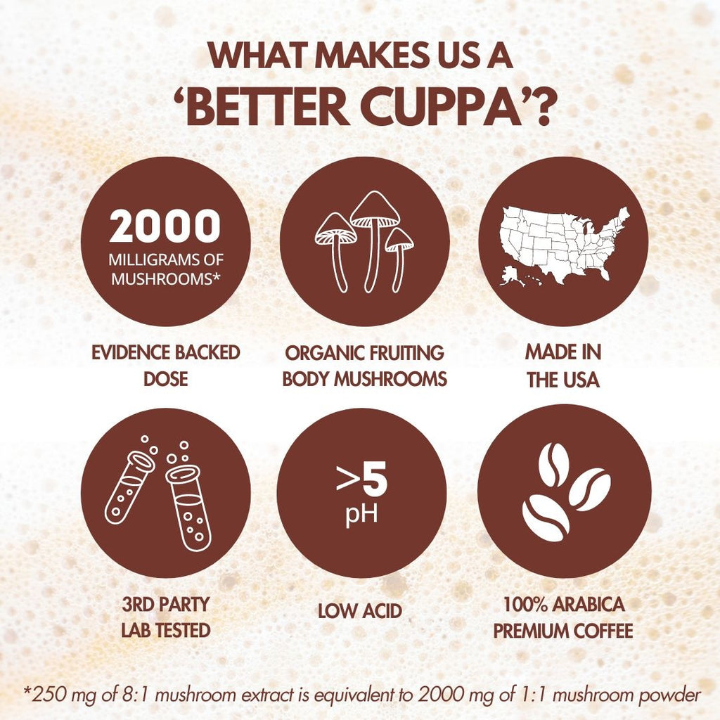 Cuppa Healthy Coffe - 60 Servings